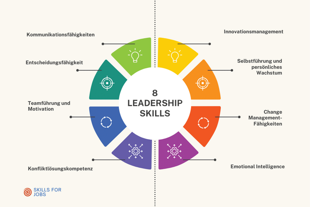 Die 8 Essentiellen Leadership Skills im Detail