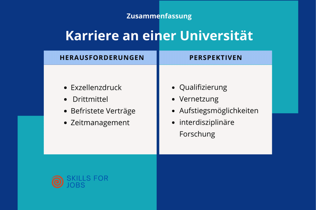 Karrieregestaltung an deutschen Universitäten: Ein Fazit