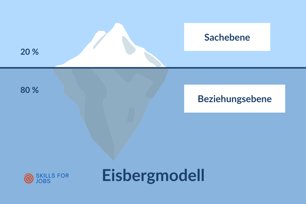 Eisberg-modell