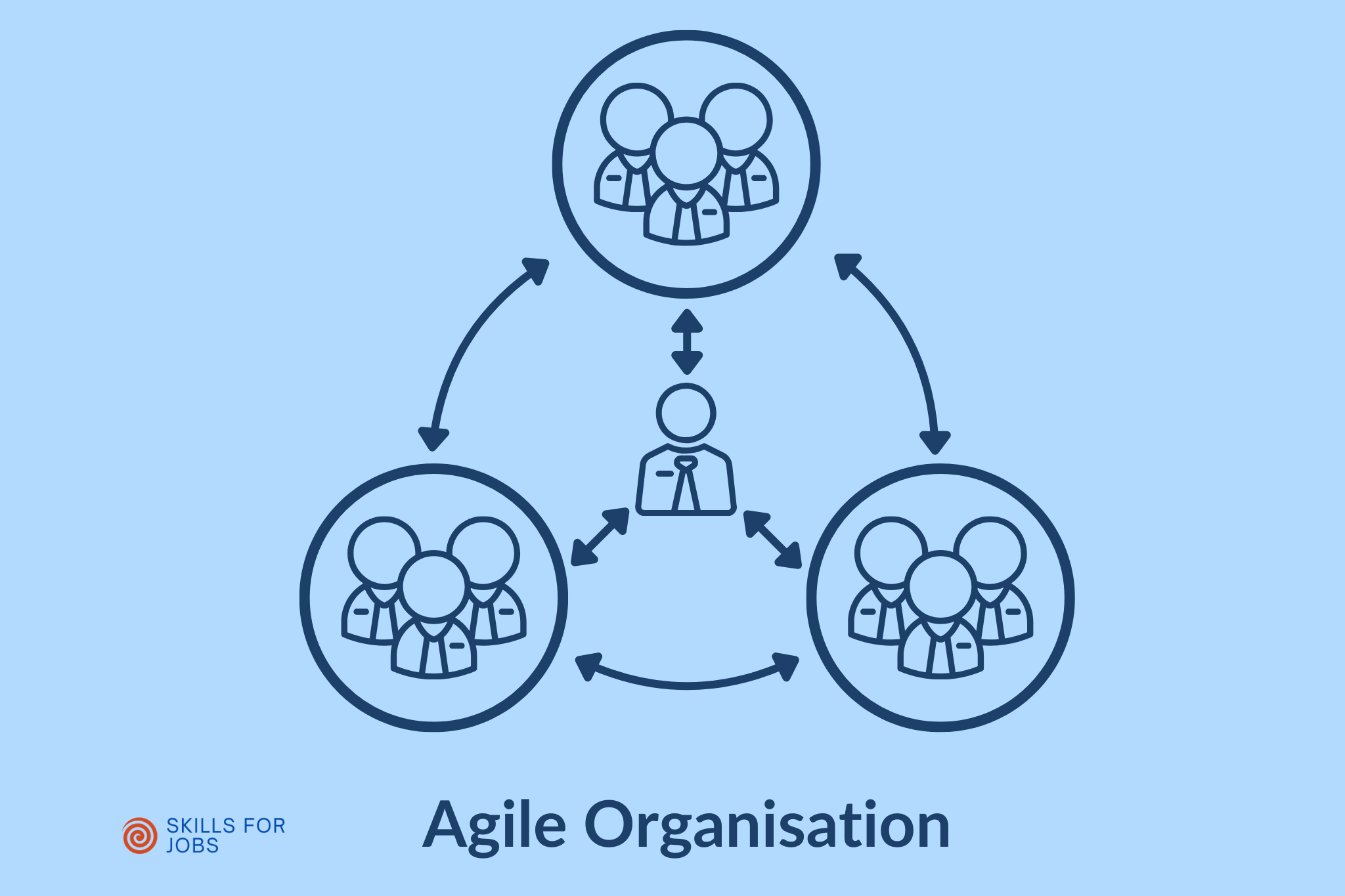 Agile Organisationen