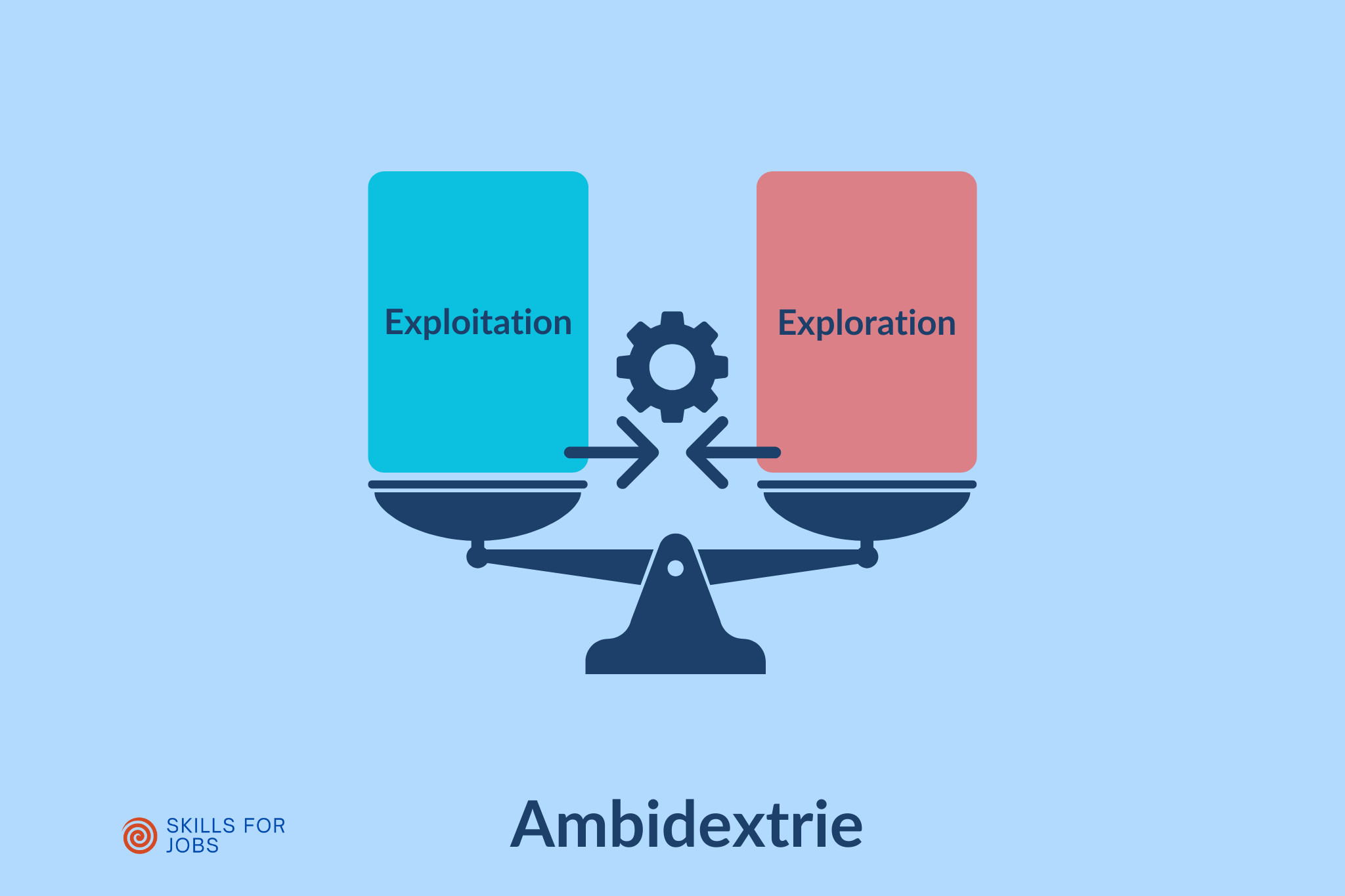 Ambidextrie