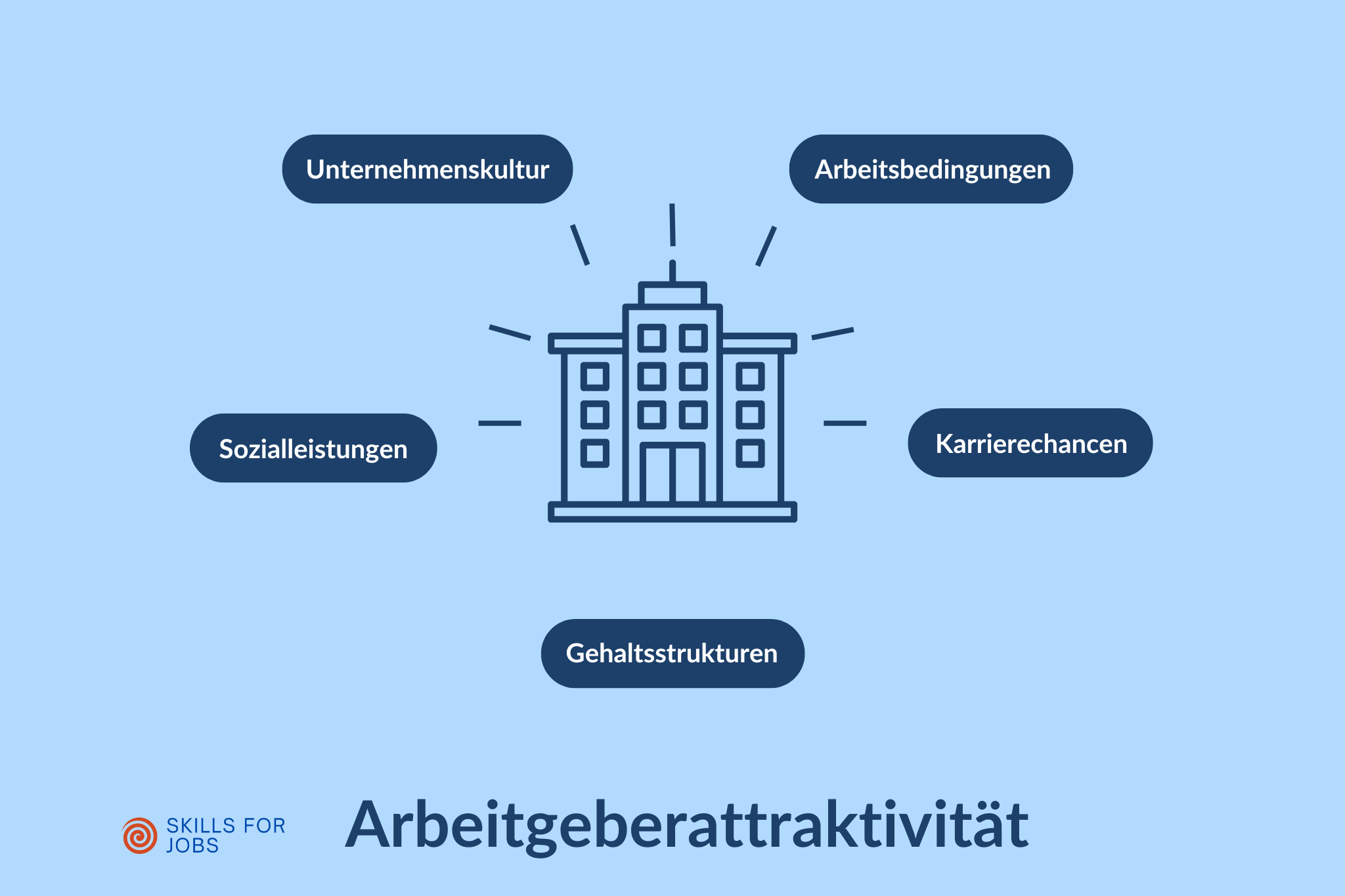Arbeitgeberattraktivität