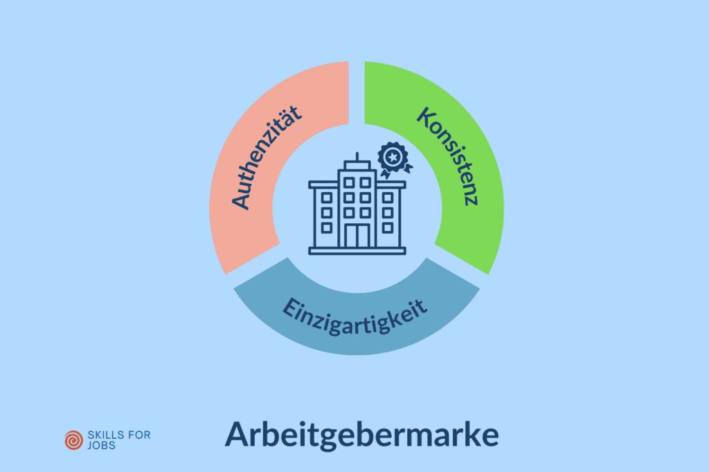 Arbeitgebermarke