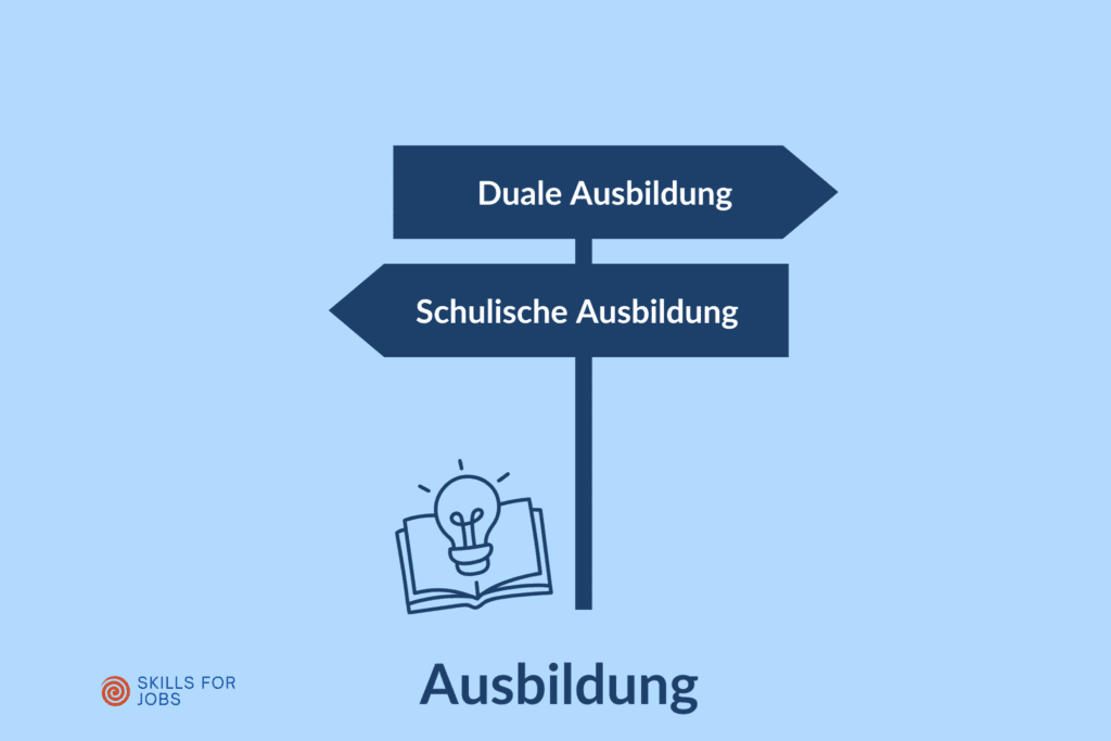 Ausbildung Ausbildung
