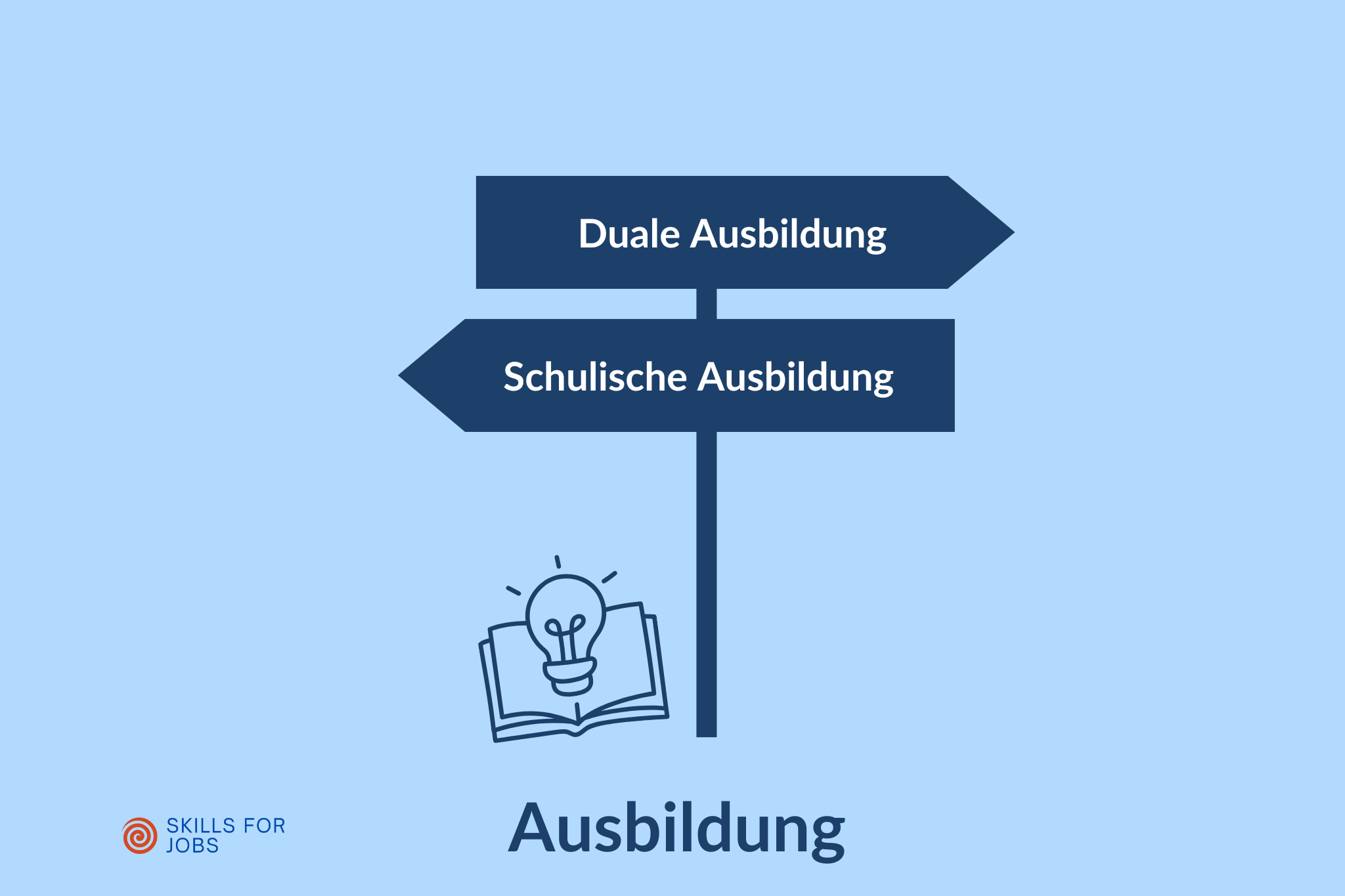 Ausbildung