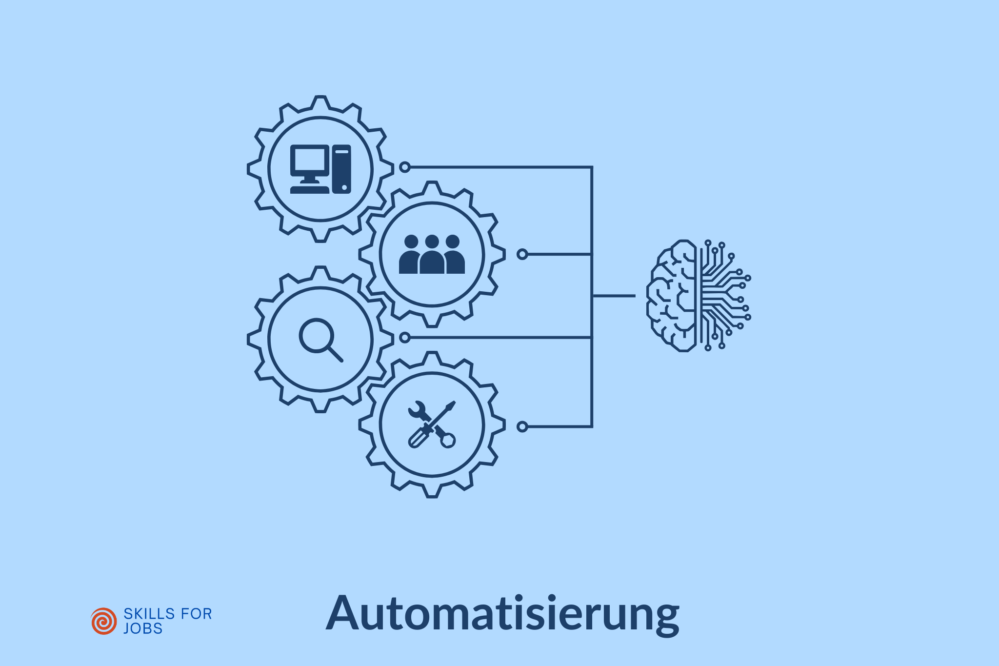 Automatisierung