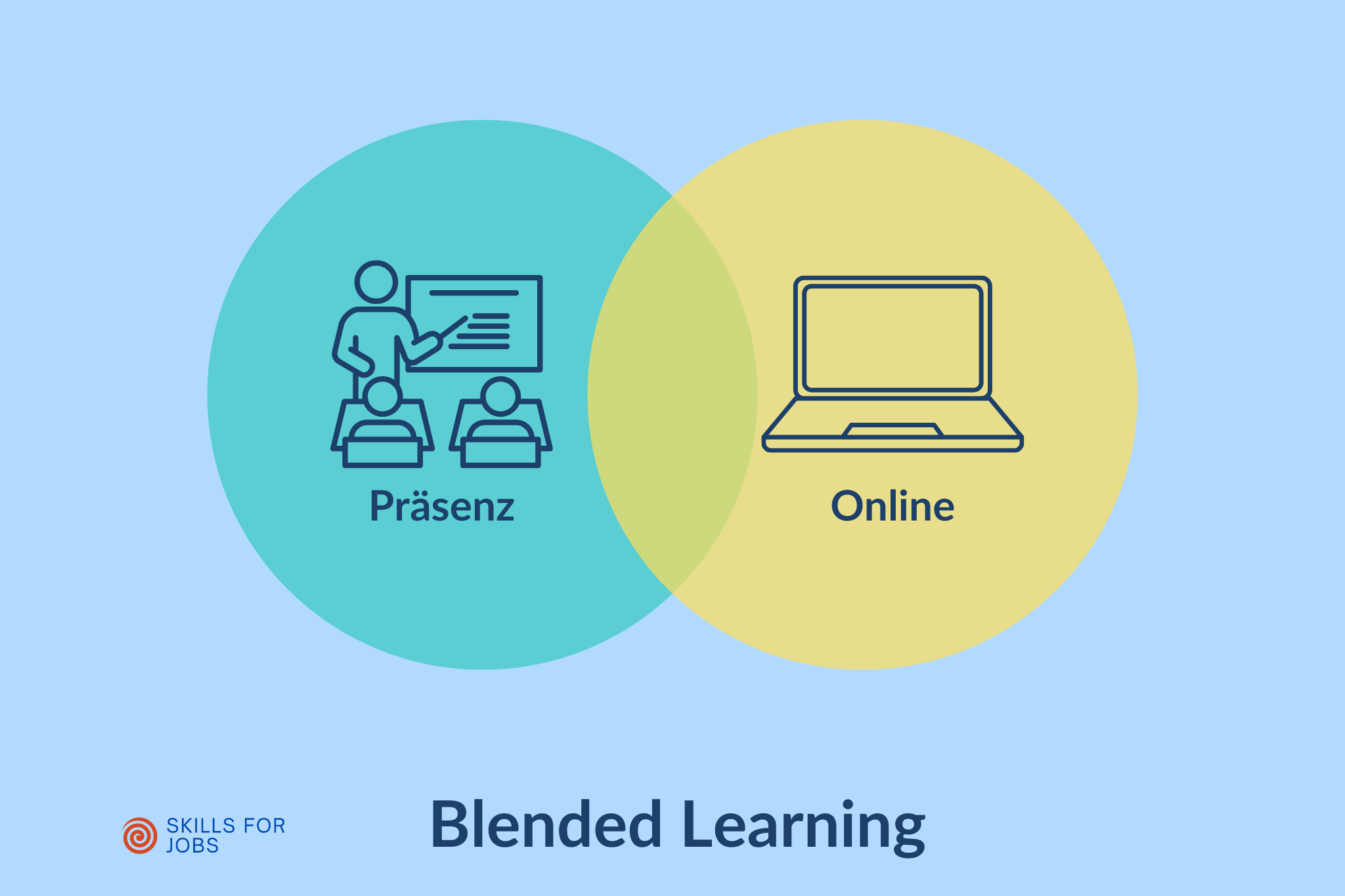 Blended Learning