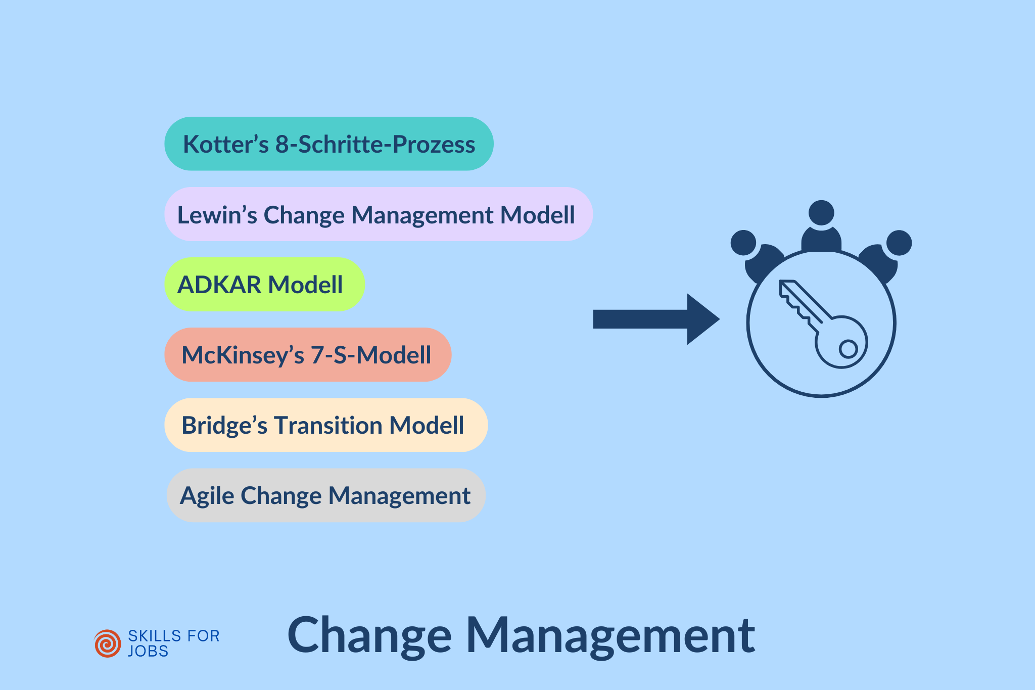 Change Management