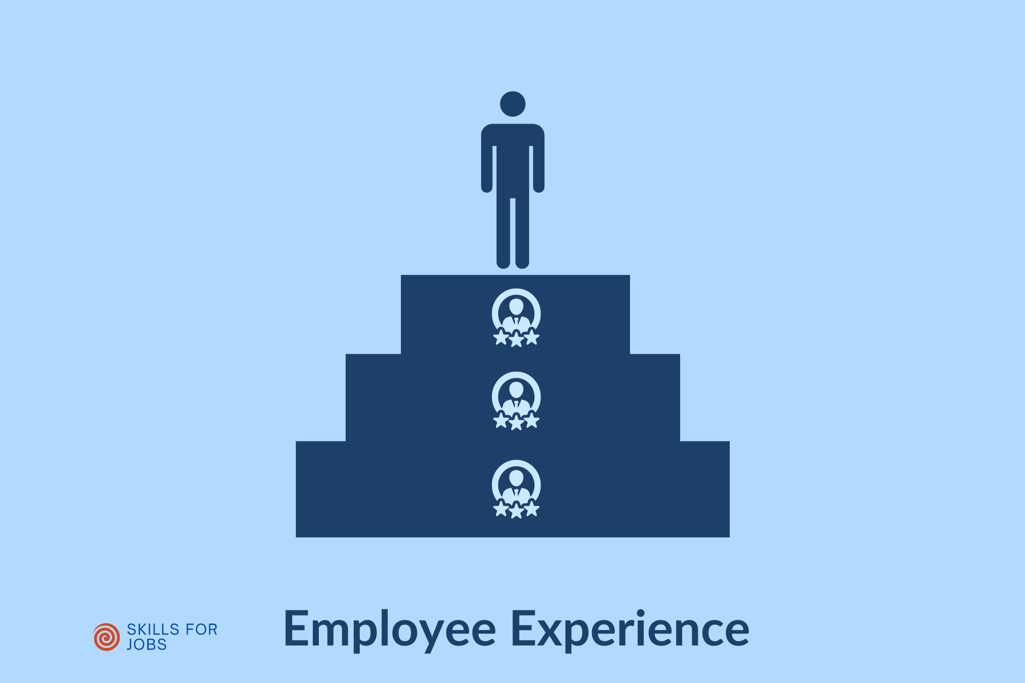 Employee Experience
