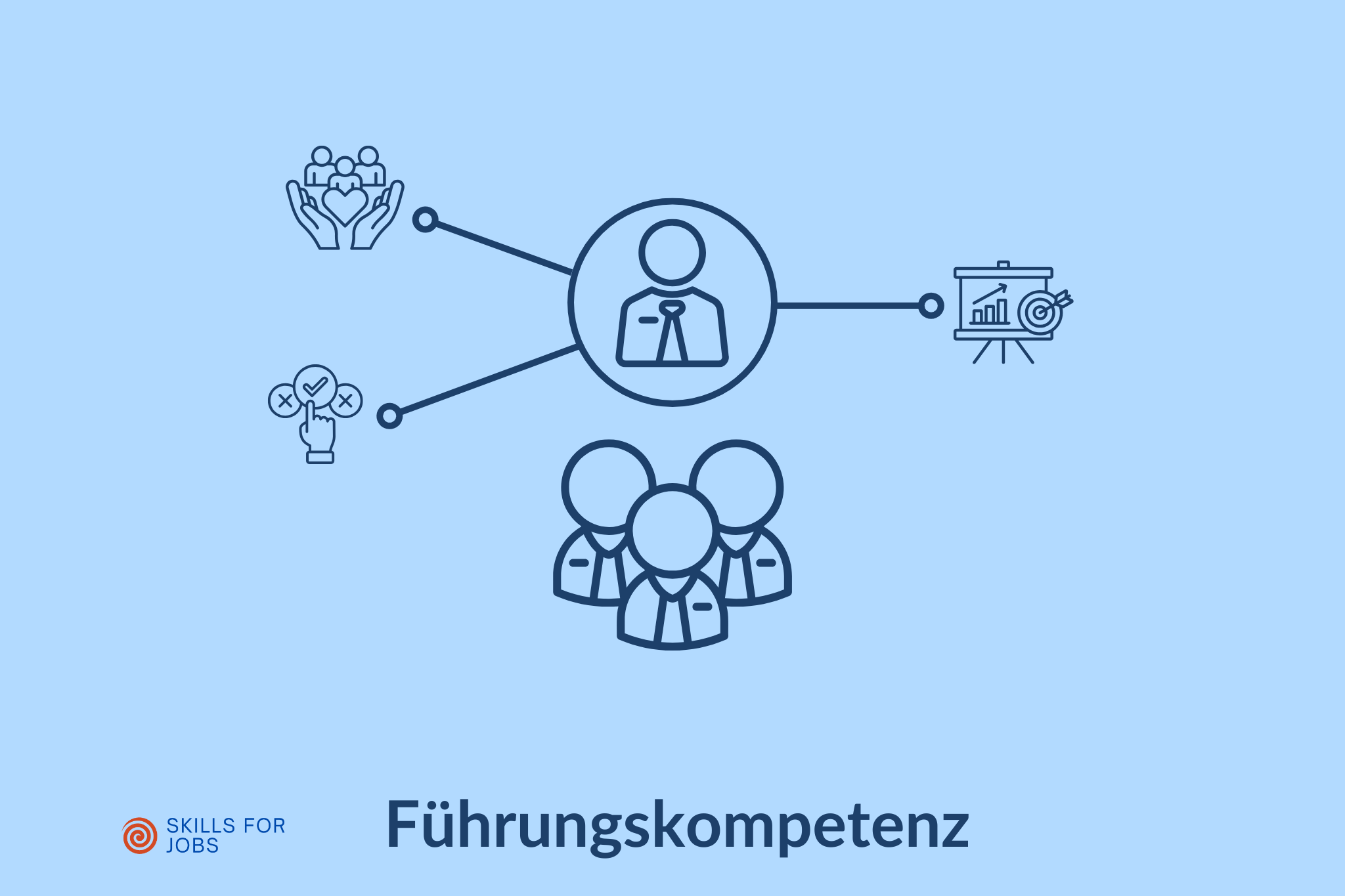 Führungskompetenz