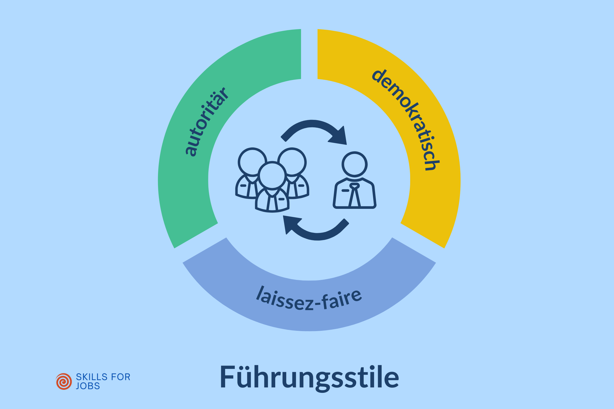 Führungsstile