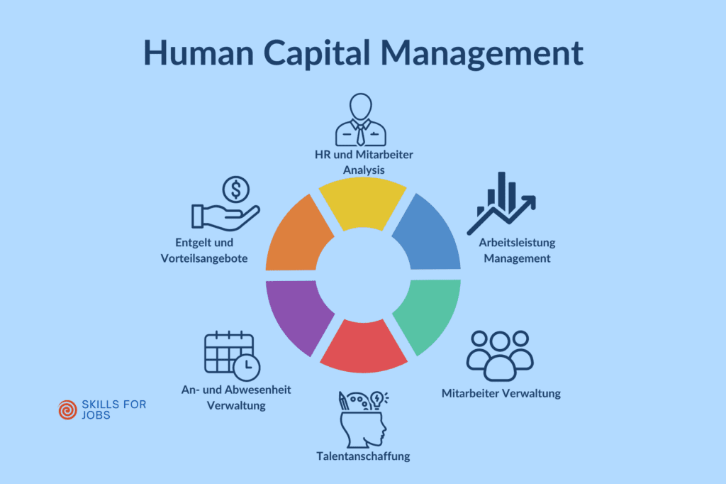 Human Capital Management