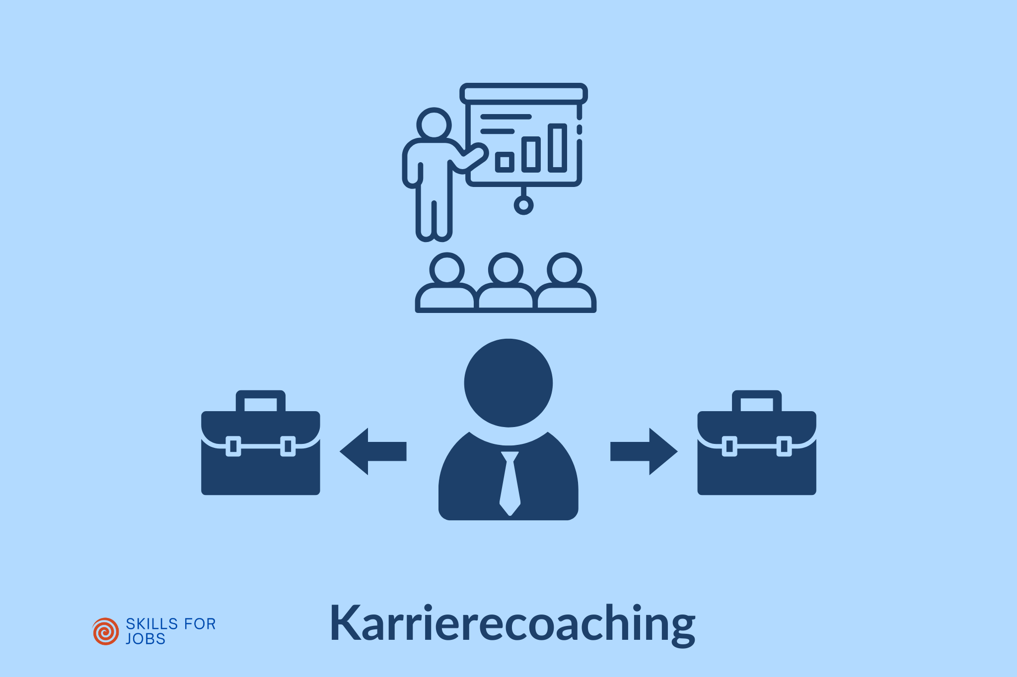 Karrierecoaching