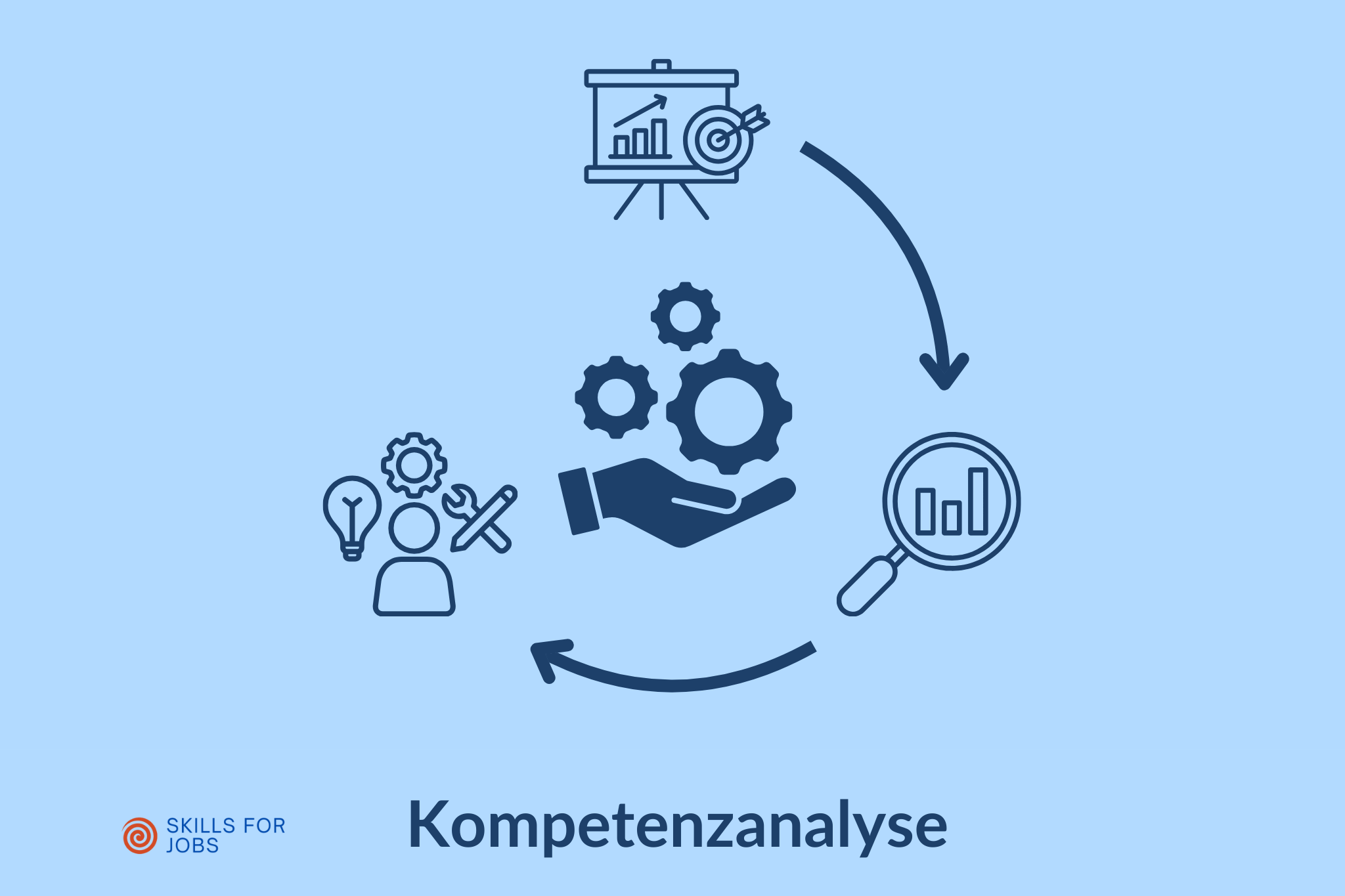 Kompetenzanalyse