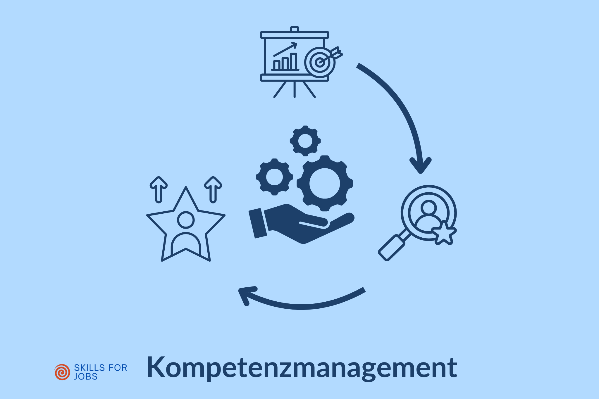 Kompetenzmanagement