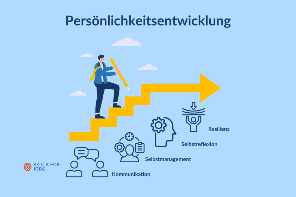 Persönlichkeitsentwicklung