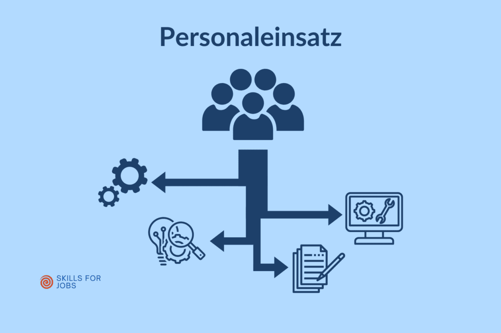 Personaleinsatz