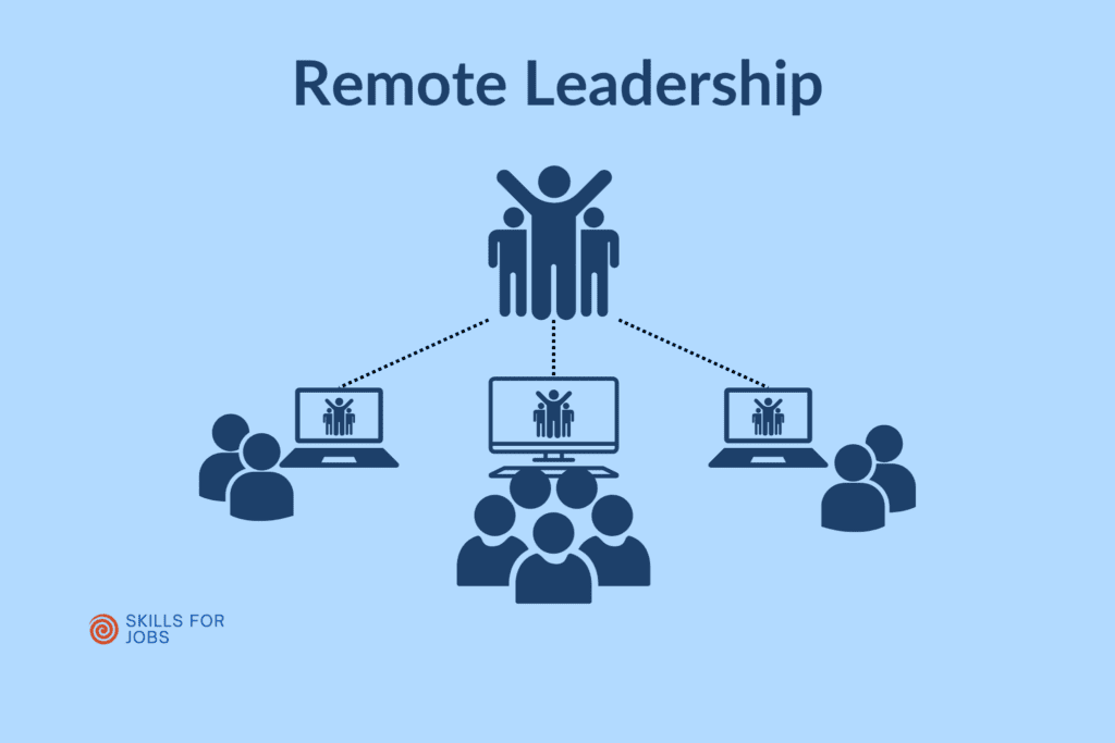 Remote Leadership