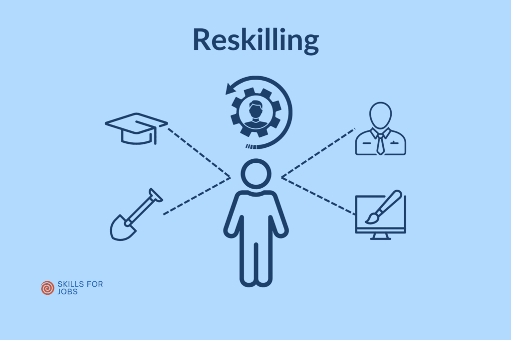 Reskilling