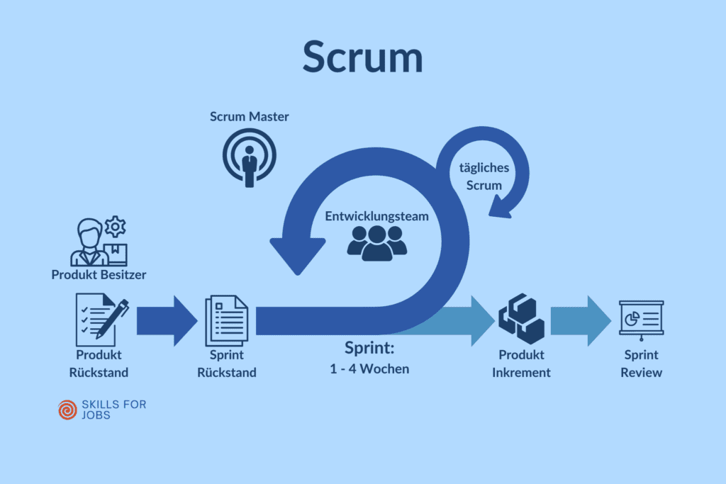 Scrum