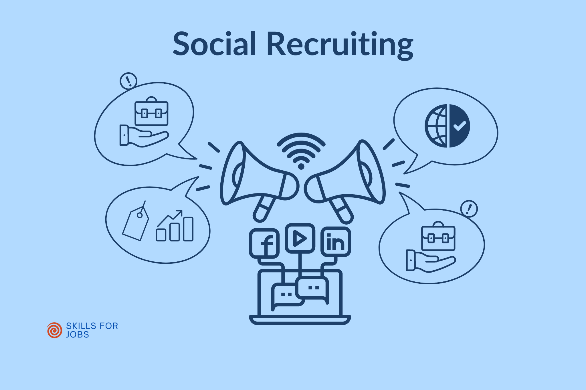 Social Recruiting