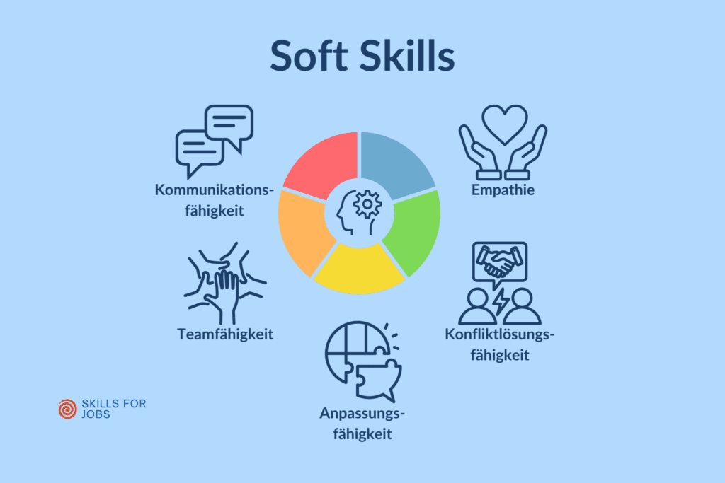 Soft Skills