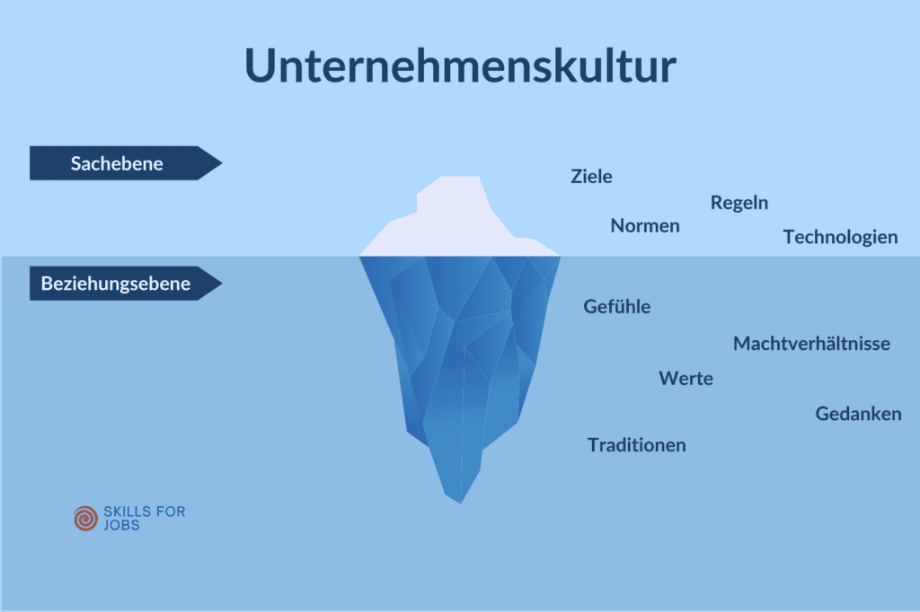 Unternehmenskultur