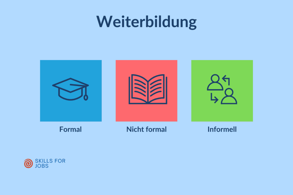 Weiterbildung